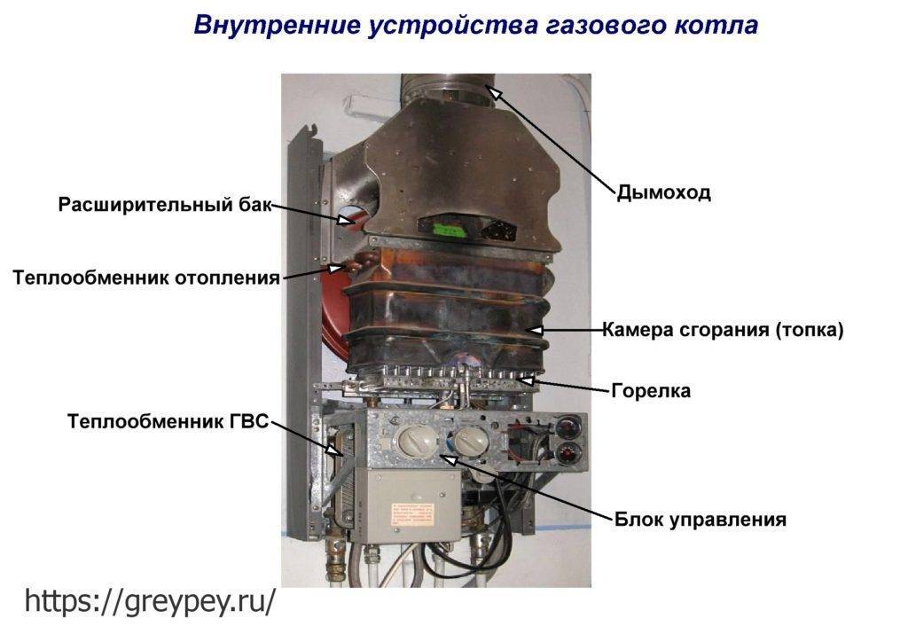 Как заварить теплообменник газового котла: инструкция по самостоятельному ремонту