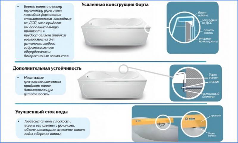 Акриловая ванна: плюсы и минусы, способы ремонта и правила ухода!