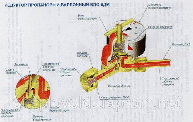 Газовый редуктор: виды и устройство регуляторов давления на пропан