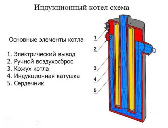 Анализ электрического котла скорпион