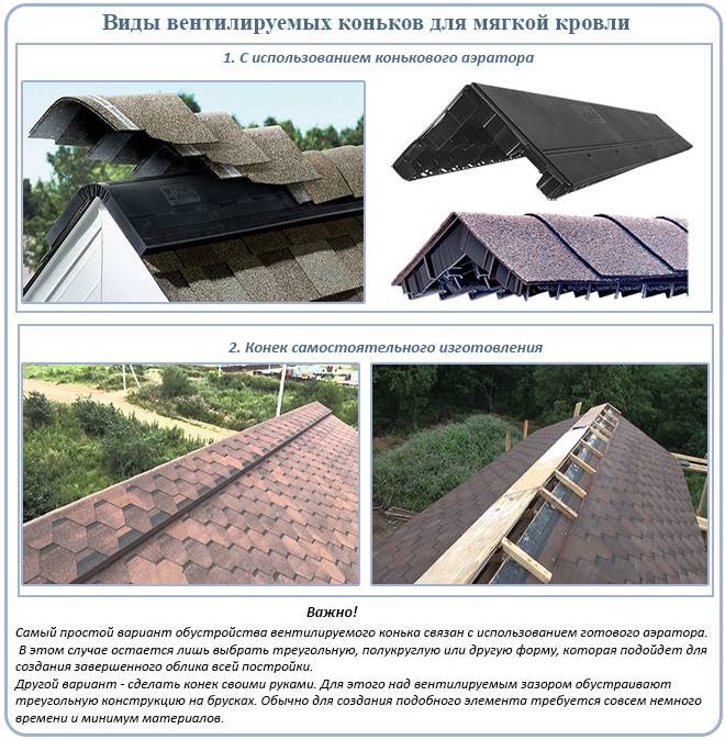 Вентиляция конька кровли: виды + руководство по монтажу коньковых планок и аэраторов