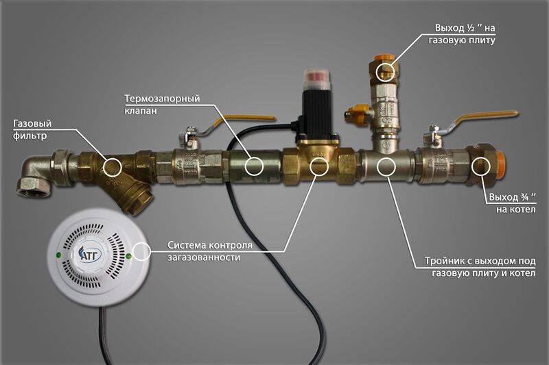 Термозапорный клапан на газопроводе: устройство, виды, назначение и правила установки | отделка в доме