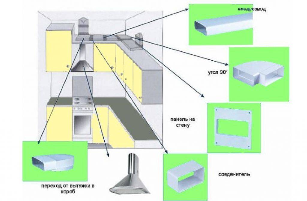 Вентиляция и кондиционирование воздуха в загородных домах.