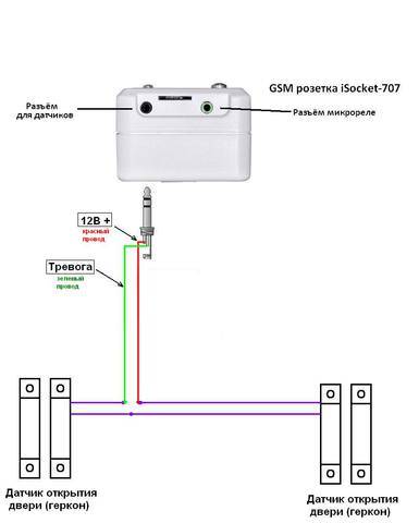 Gsm розетки с датчиком температуры и без: какой вариант выбрать для дома