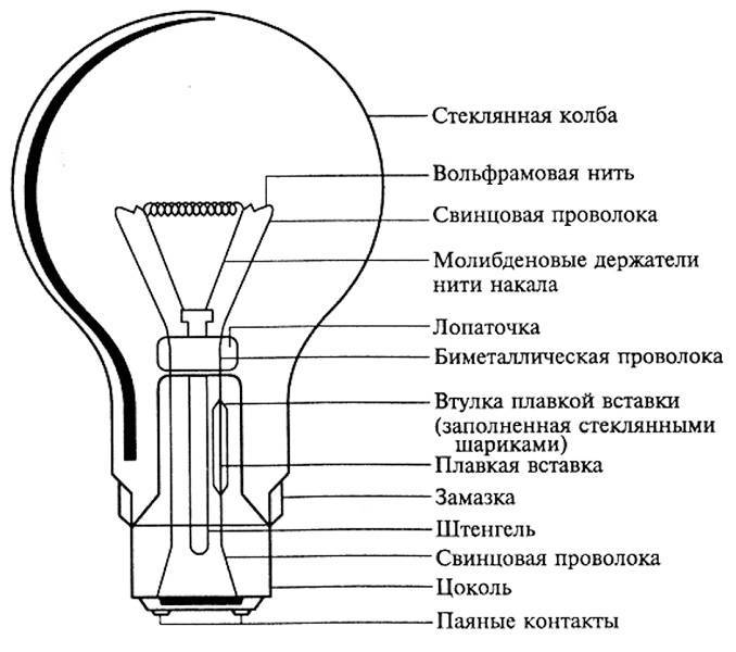 Как починить led-лампочку самостоятельно: пошаговая инструкция | ichip.ru