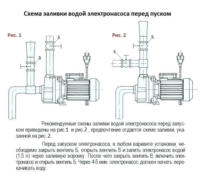 Водяной насос агидель: схема устройства, установка, отзывы - точка j