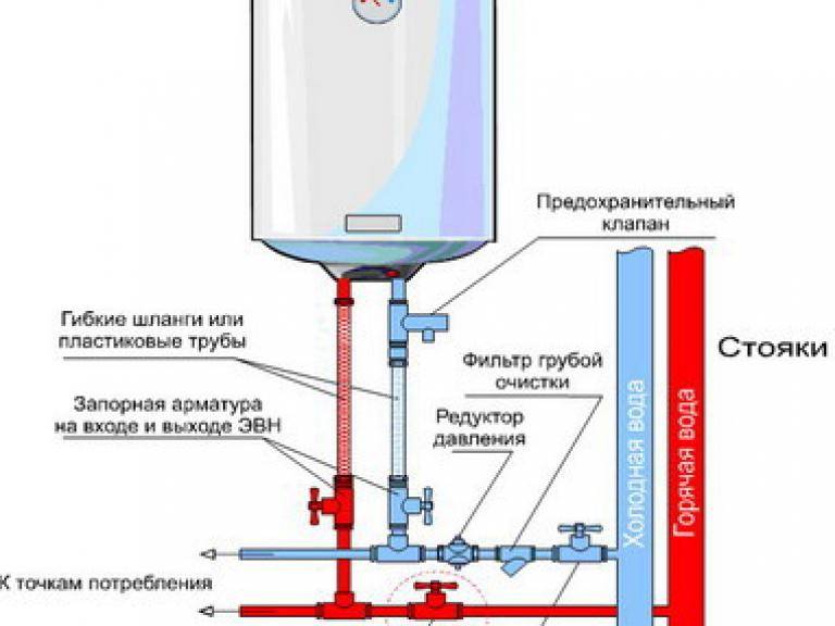 Схема подключения водонагревателя накопительного на даче от скважины