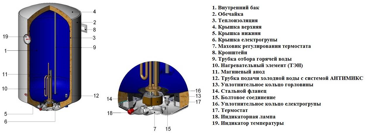 Бойлер косвенного нагрева: особенности устройства и принцип работы, а также все нюансы выбора водонагревателя