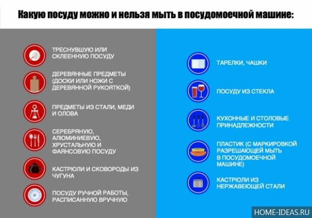 10 главных вопросов о посудомоечных машинах: отвечает производитель | ichip.ru