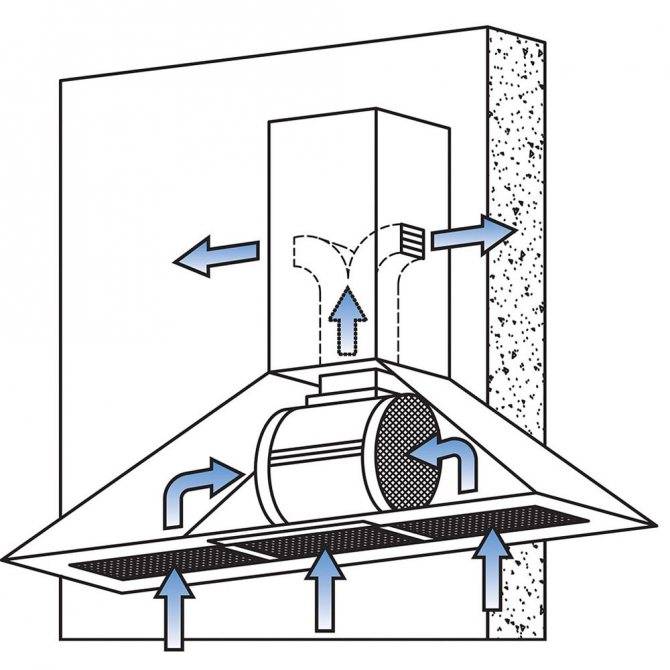 Вытяжка для кухни с воздуховодом: как устроить вытяжку на кухне с коробом и без него
