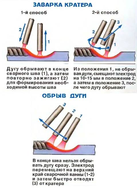Как правильно варить вертикальный сварочный шов для начинающих