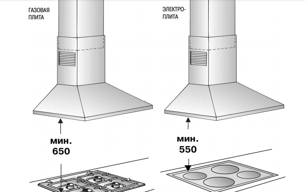 Вытяжки для кухни с отводом в вентиляцию и без: критерии выбора и характеристики моделей