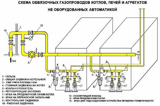 Термозапорный клапан на газопроводе правила установки