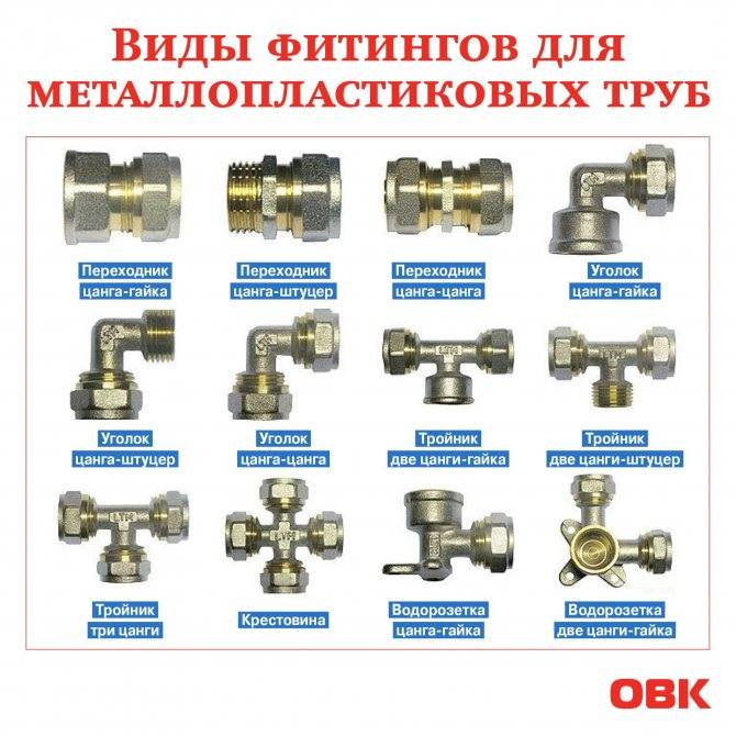 Фитинги для полипропиленовых труб: маркировка, виды, подбор