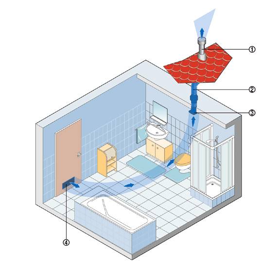 Вытяжка в туалет: как правильно выбрать и установить вентилятор в санузел своими руками