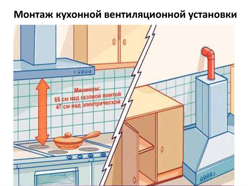 Встраиваемая вытяжка на кухню: установка в шкаф