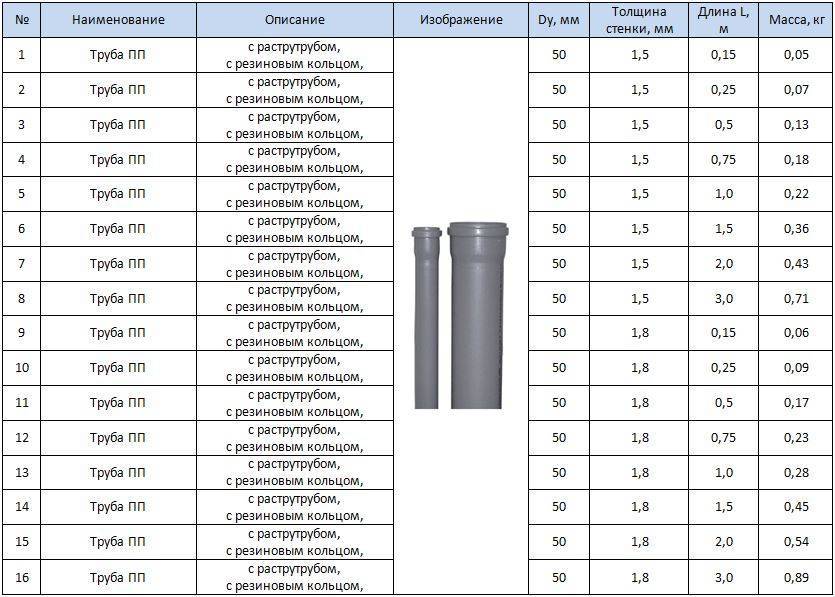 Канализационные трубы пнд: преимущество пластмассовых изделий, использование полиэтиленовых систем высокой плотности в коммуникациях под землей