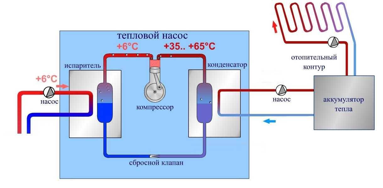Тепловой насос типа воздух-вода: обзор технологии самостоятельного конструирования