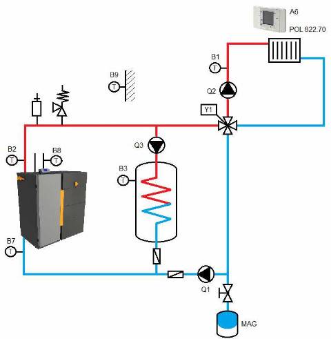 Схема подключения котла отопления к отопительной системе в частном доме, как подключить котел