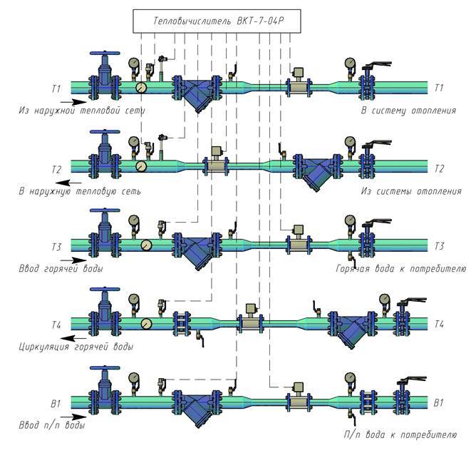 Прямые участки. Узел учета отопления Ду 20. Узел учёта тепловой энергии прэм. Расходомер узла учета тепловой энергии. Преобразователь давления для теплового узла схема.
