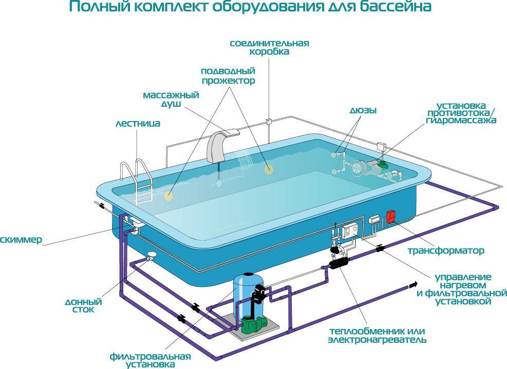 Установка и подключение джакузи своими руками — инструкция для новичков!