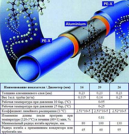Характеристики многослойных металлополимерных труб и фитингов