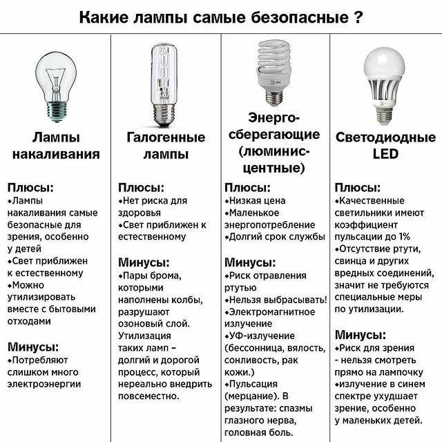 Лампочка для холодильника: особенности, разновидности, характеристики