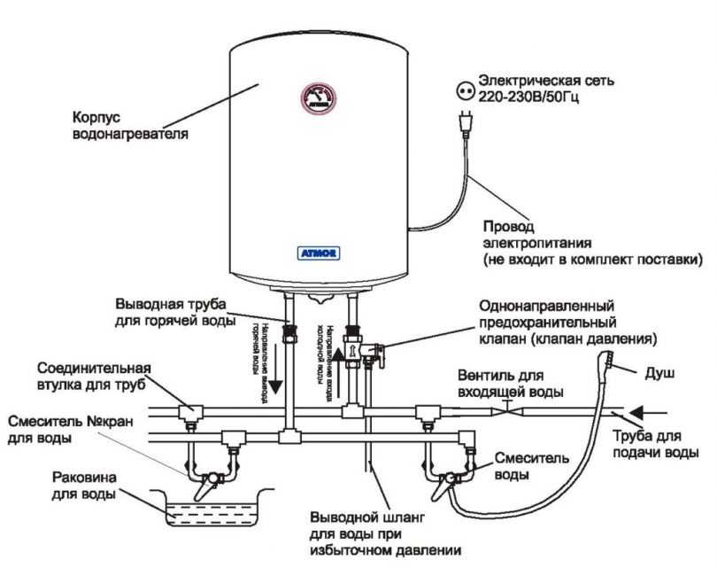Как пользоваться водонагревателем: основные правила и рекомендации