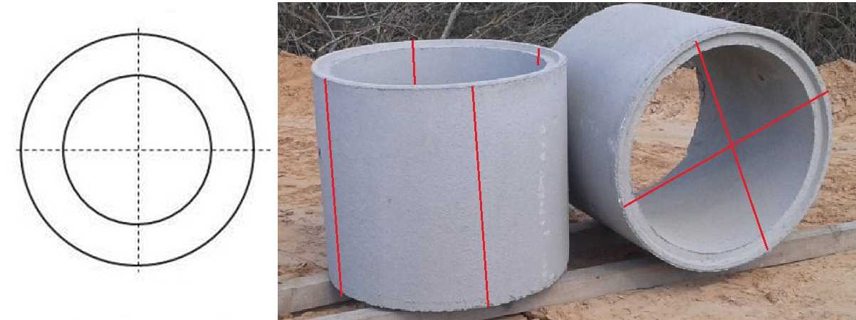 Пластиковые вставки в бетонные кольца колодца (септика)