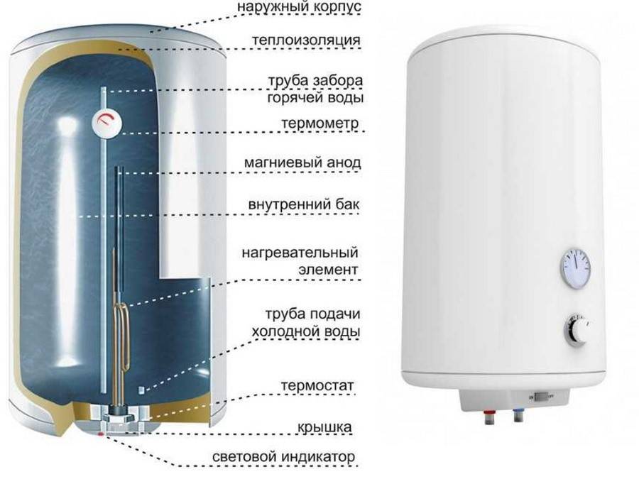 Как пользоваться водонагревателем проточным и накопительным водонагревателем