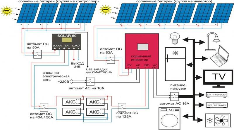 Солнечные батареи: классификация + обзор панелей отечественных производителей