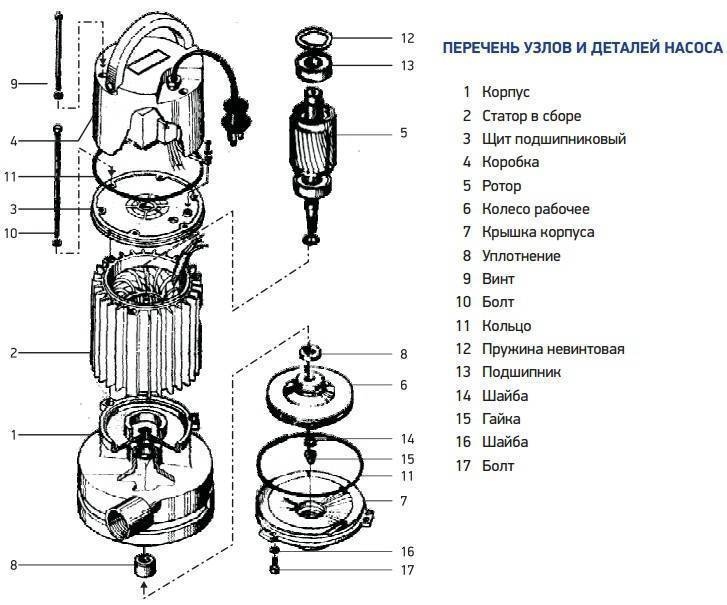 Водяной насос "агидель": схема устройства, установка, обзор характеристик
