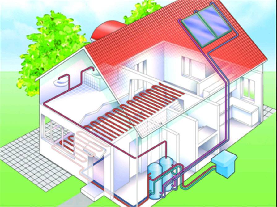 Отопление через умный дом: виды систем отопления, способы управления системой, принцип работы