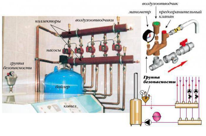 Предохранительный клапан в системе отопления - всё об отоплении и кондиционировании