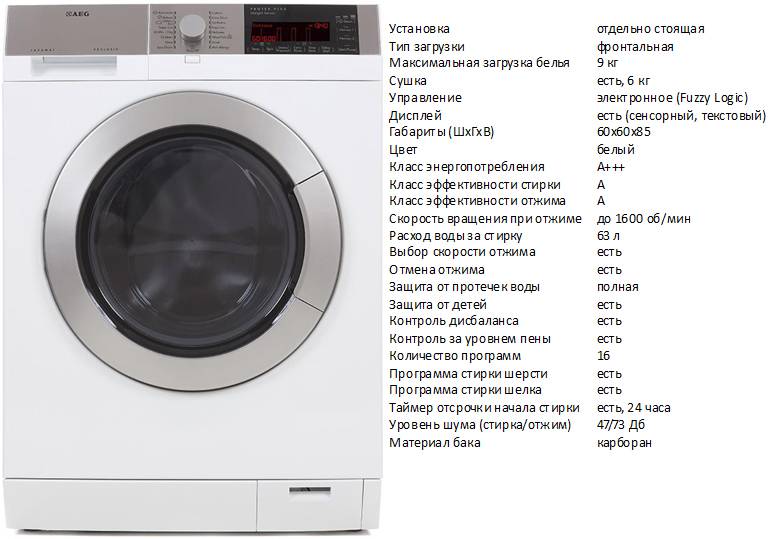 Рейтинг качества стиральных машин 2023. Стиральная машина AEG L 98699 FL. AEG l6se26wr. Стиральная машина с фронтальной загрузкой AEG l6se26wr. Барабан к стиральной машине l98699fl.