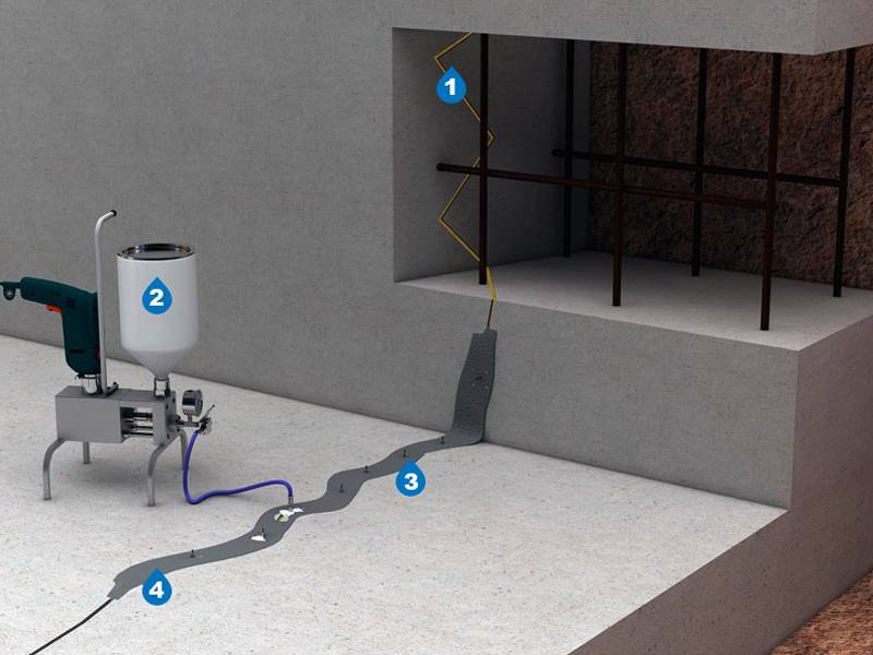 Ремонт бетона инъекционным методом: этапы работ, материалы, инструкция