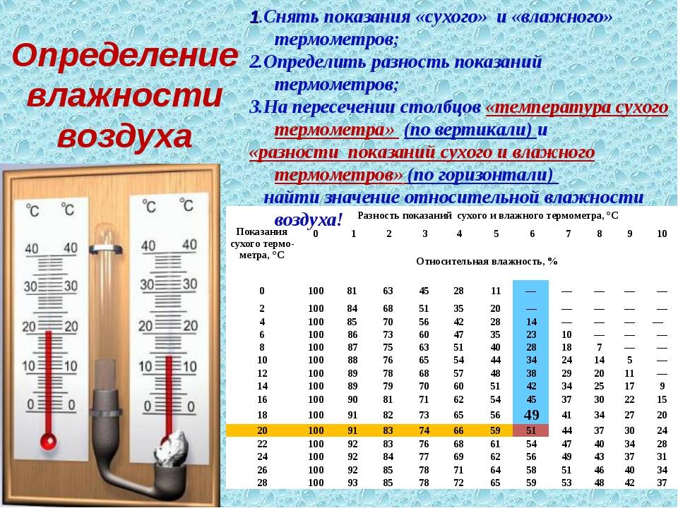 Как пользоваться гигрометром: пошаговая инструкция :: syl.ru