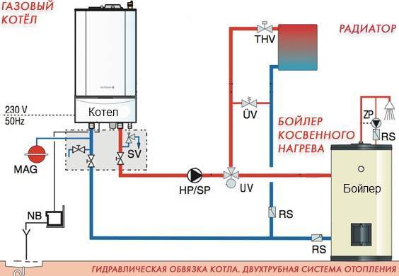 Правила подключения двухконтурного газового котла к газу