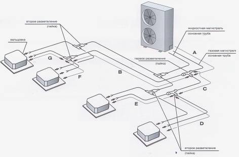 Что такое сплит-система: устройство и принцип работы типовой сплит-системы