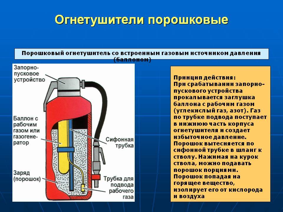 Бытовое газовое оборудование, основные виды: