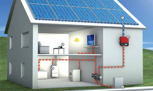 Автономное электроснабжение дома