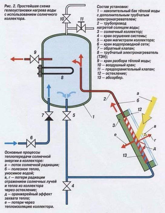 Монтаж солнечных коллекторов схема и инструкция - 88 фото