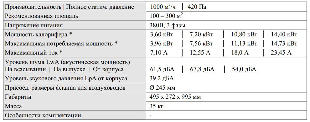 Расчёт калорифера: основная формула для воздухонагревателя, использование онлайн-калькулятора