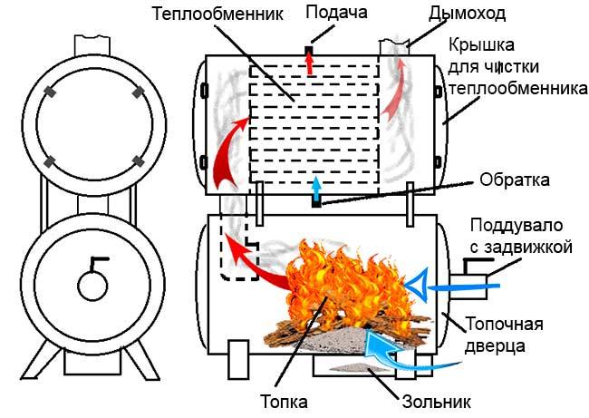 Теплообменник для банной печи на дымоход своими руками чертежи и размеры