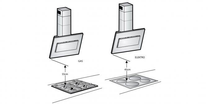 Кухонная вытяжка с отводом в вентиляцию — особенности конструкции, разновидности, рейтинг лучших моделей