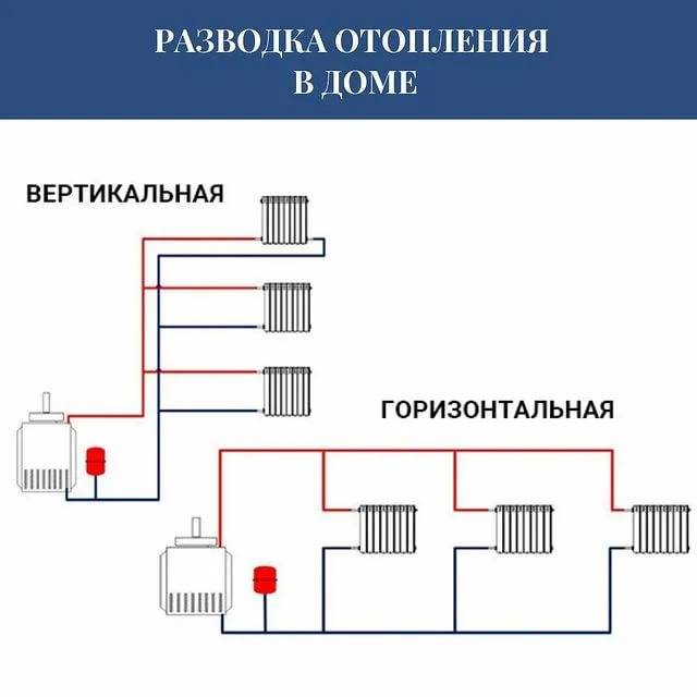 Коллекторная система отопления двухэтажного частного дома своими руками. фото. - мастерим для дома и дачи своими руками