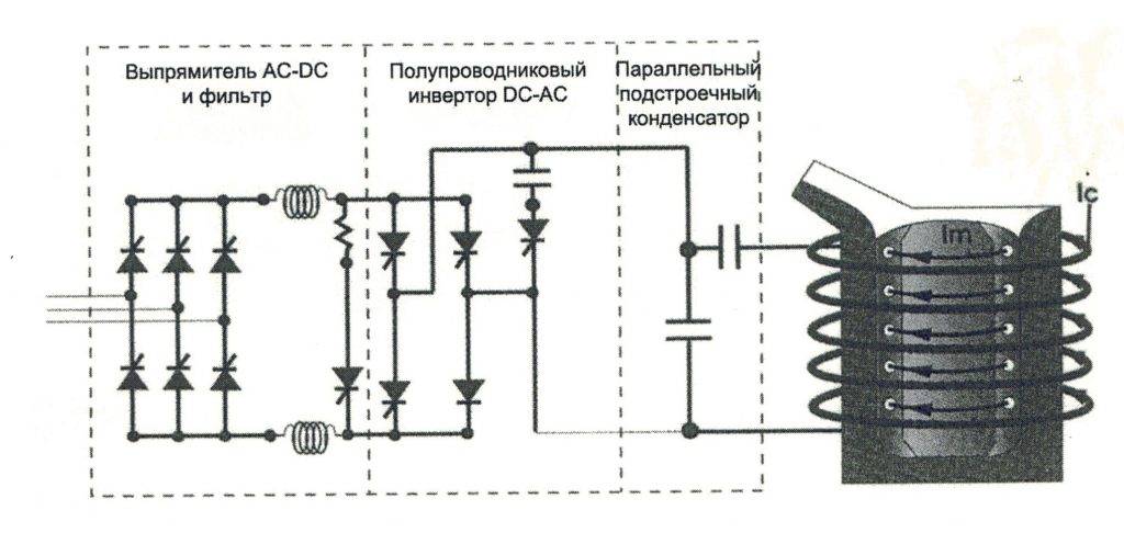 Самодельный индукционный нагреватель своими руками: схема и устройство
