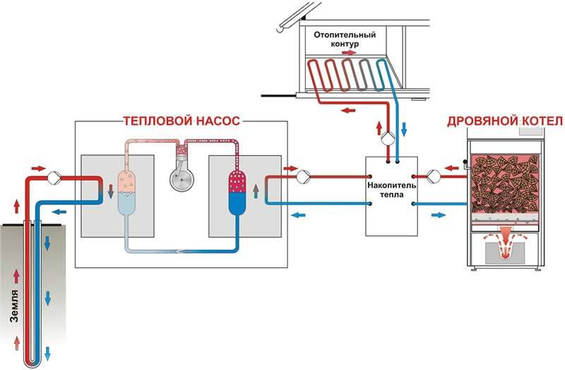 Тепловой насос для отопления дома своими руками: принцип действия, как сделать