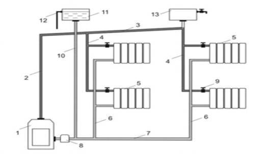 Однотрубная система отопления частного дома: схемы, варианты