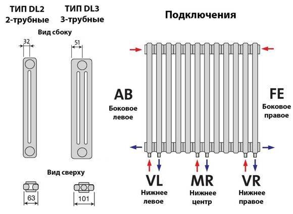 Схемы подключения радиаторов отопления – какая лучше?